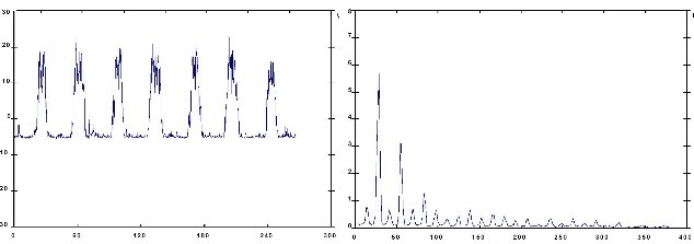 Ultraschallzeitmarke und -spektrum eines Pumpenflügelschadens (Quelle: CSi) Ultraschallmessung und -analyse - Ultraschallzeitmarke und -spektrum eines Pumpenflügelschadens (Quelle: CSi)