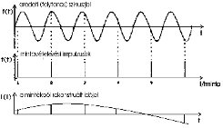 Antialiasing Aliasing effect (source: PCB)