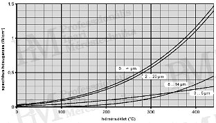 Effect of Thermal Camera Spectral Ranges on Measurements (source: Infratec) Effect of Thermal Camera Spectral Ranges on Measurements (source: Infratec)