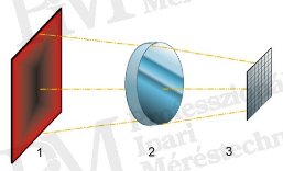 Matrixos hőkamerák felépítése (forrás: Infratec)
