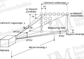 Geometriai felbontás (forrás: Infratec)