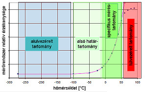 Modern Thermal Cameras from a Professional Perspective (VII) - kalibralas.jpg