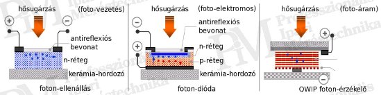 Hőkamera-alaptípusok és jellemzőik - fotondetektorok