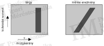 distortion of moving objects Basic types and characteristics of thermal cameras - distortion of moving objects
